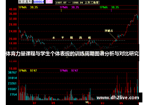 体育力量课程与学生个体表现的训练周期图谱分析与对比研究