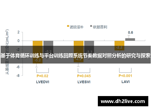 基于体育循环训练与平台训练回顾系统节奏数据对照分析的研究与探索